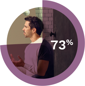 Pie-graph-circle-showing-male-patient-and-seventy-three-percent